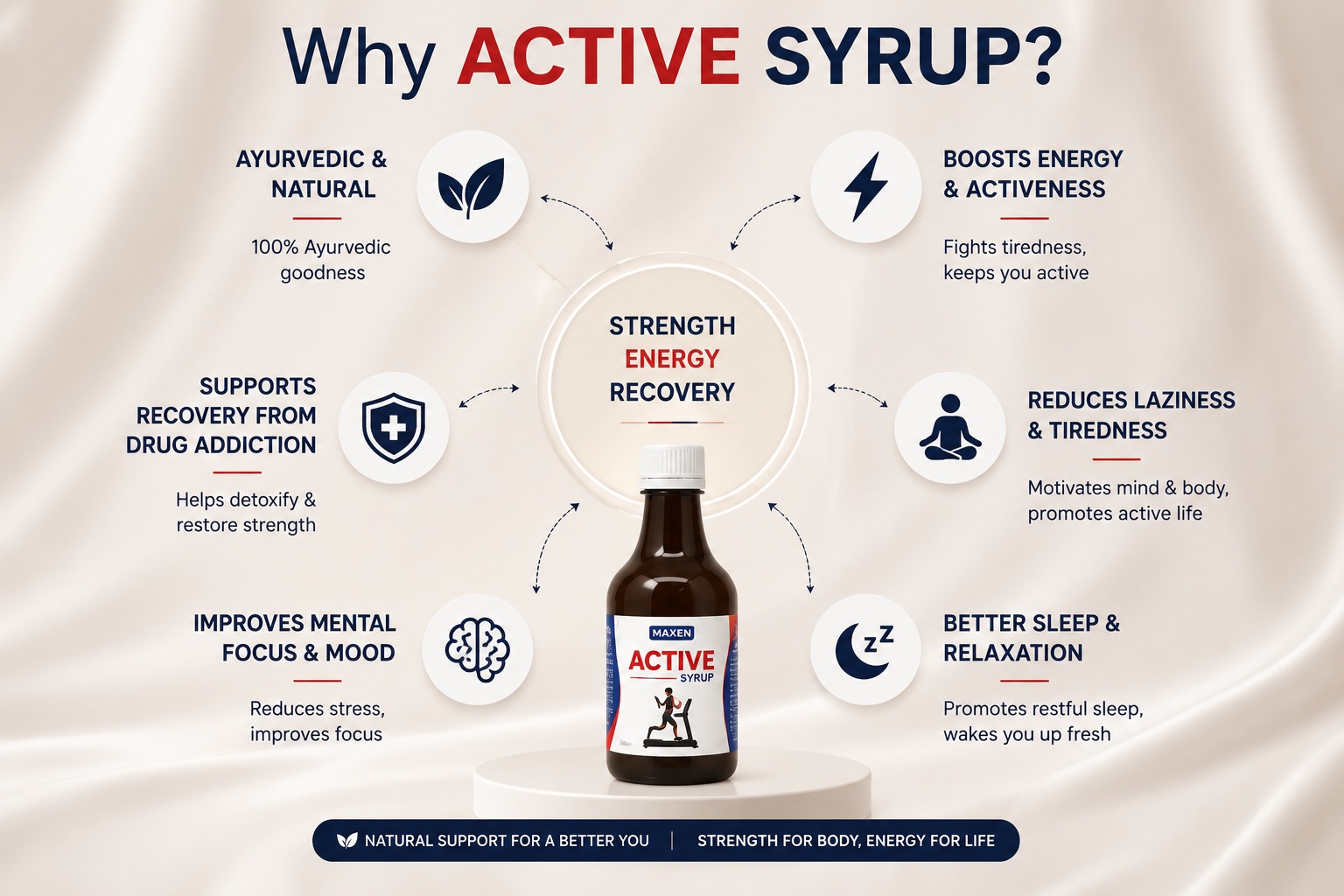 ACTIVE SYRUP thumbnail 5