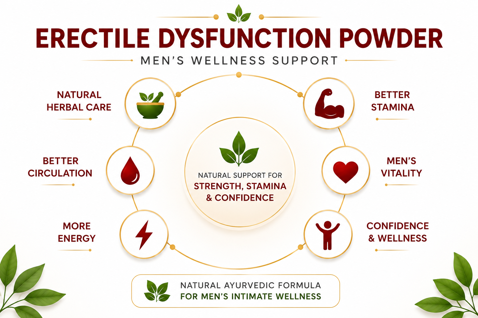 ERECTILE DYSFUNCTION POWDER thumbnail 3