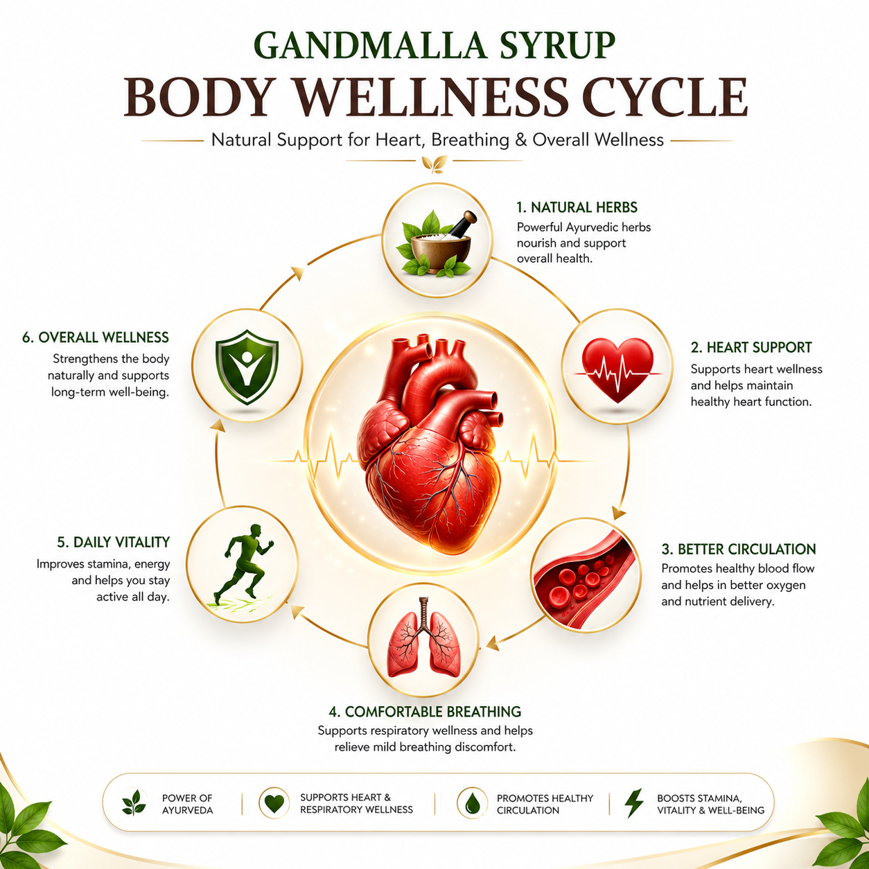 GANDMALLA SYRUP thumbnail 4